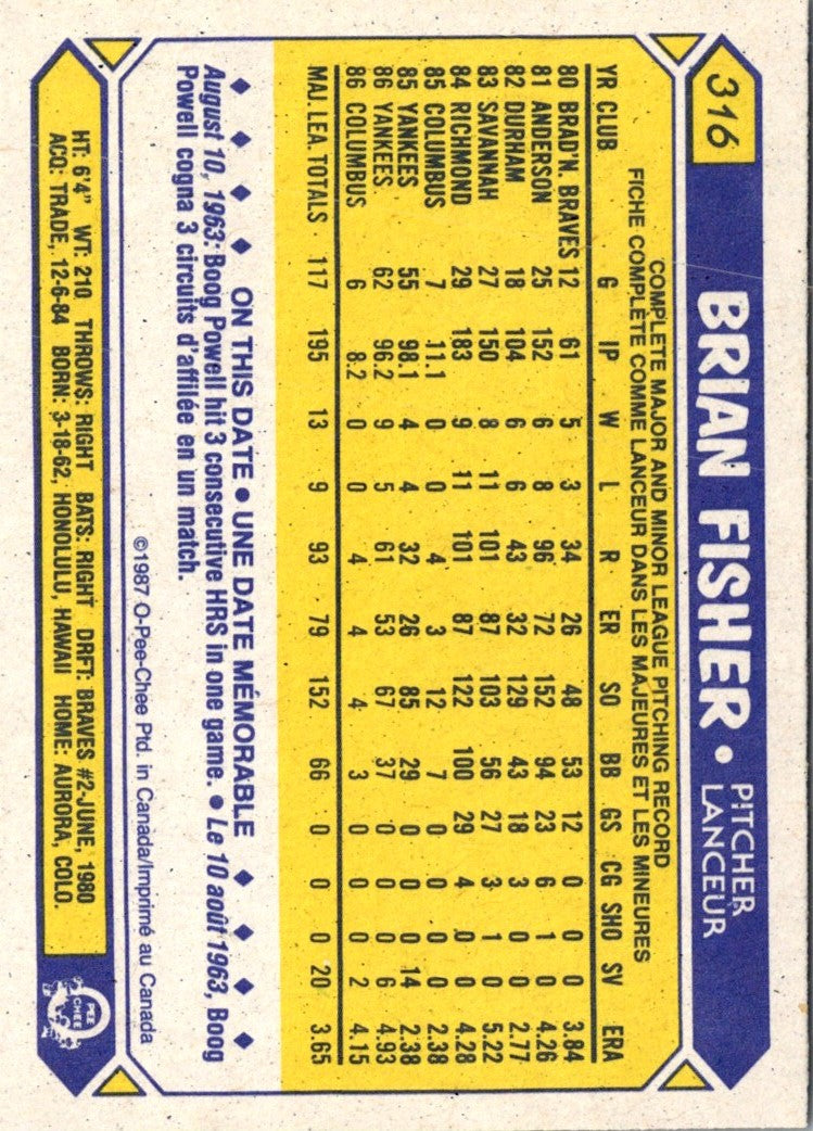 1987 O-Pee-Chee Brian Fisher