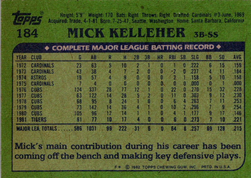 1982 Topps Mick Kelleher