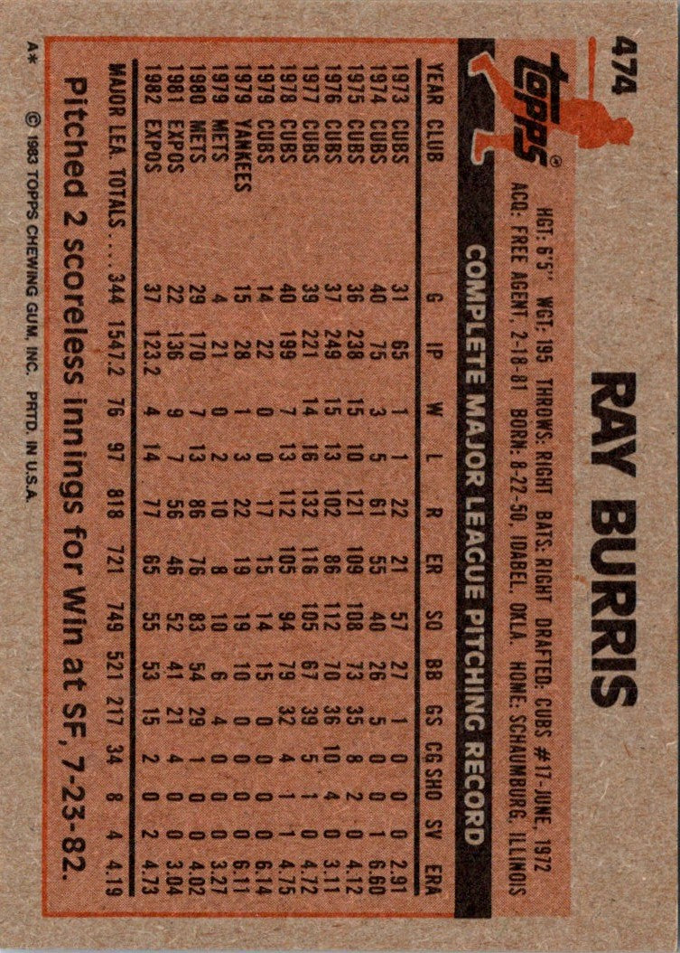 1983 Topps Ray Burris