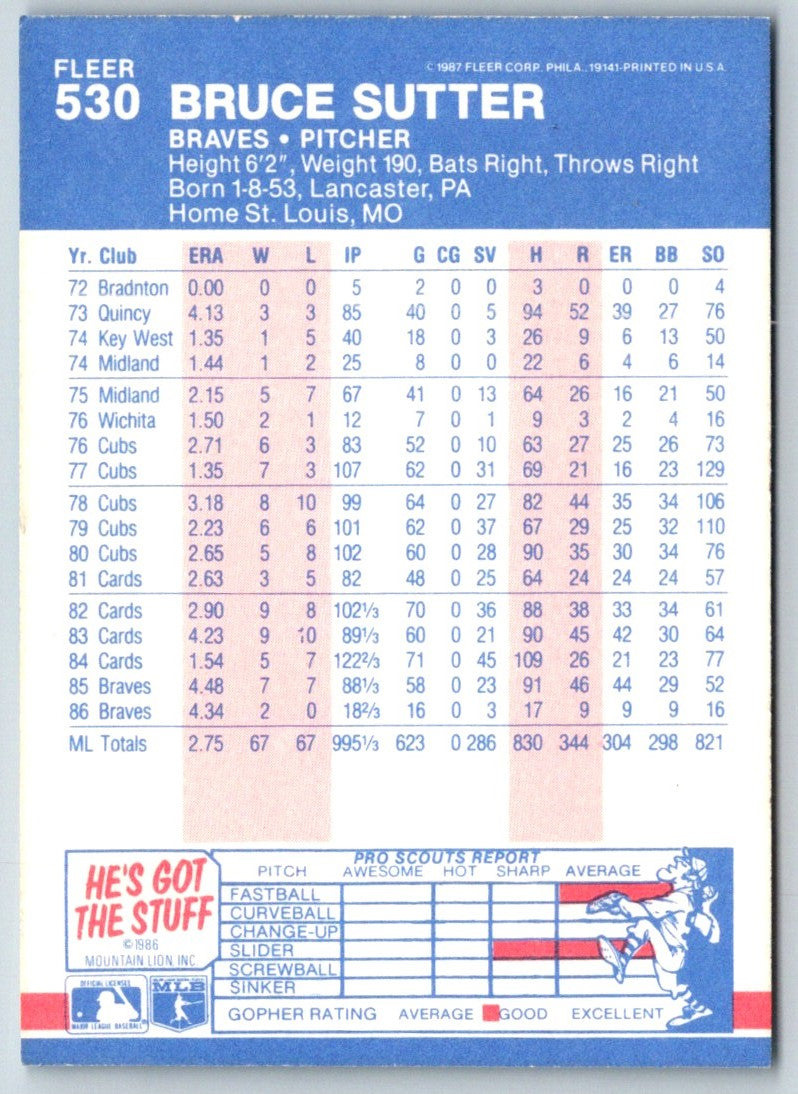 1987 Fleer Glossy Bruce Sutter