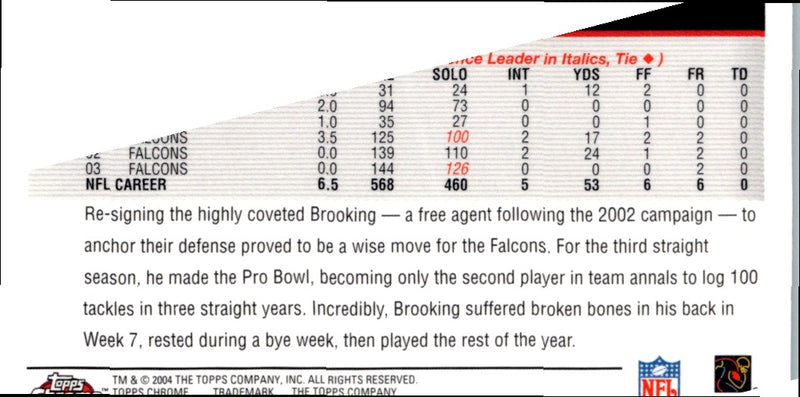 2004 Topps Keith Brooking