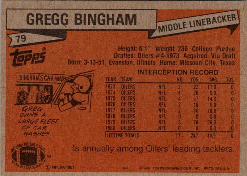1981 Topps Gregg Bingham