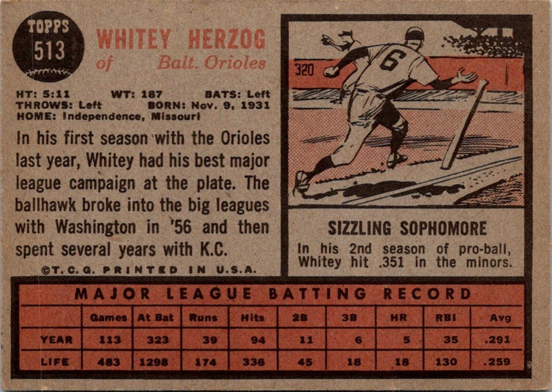 1962 Topps Whitey Herzog