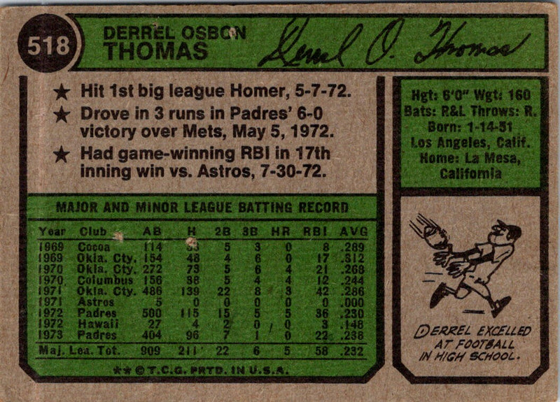 1974 Topps Derrel Thomas