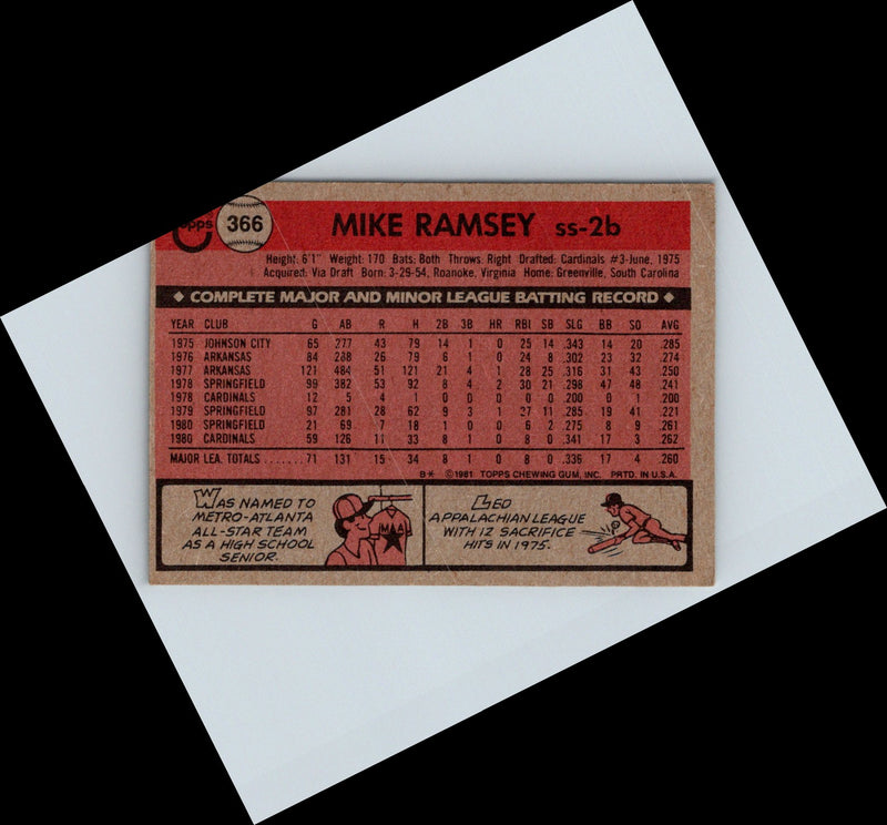 1981 Topps Mike Ramsey