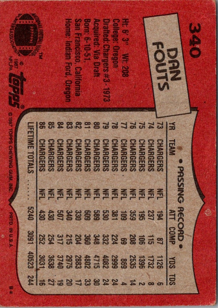 1987 Topps Dan Fouts