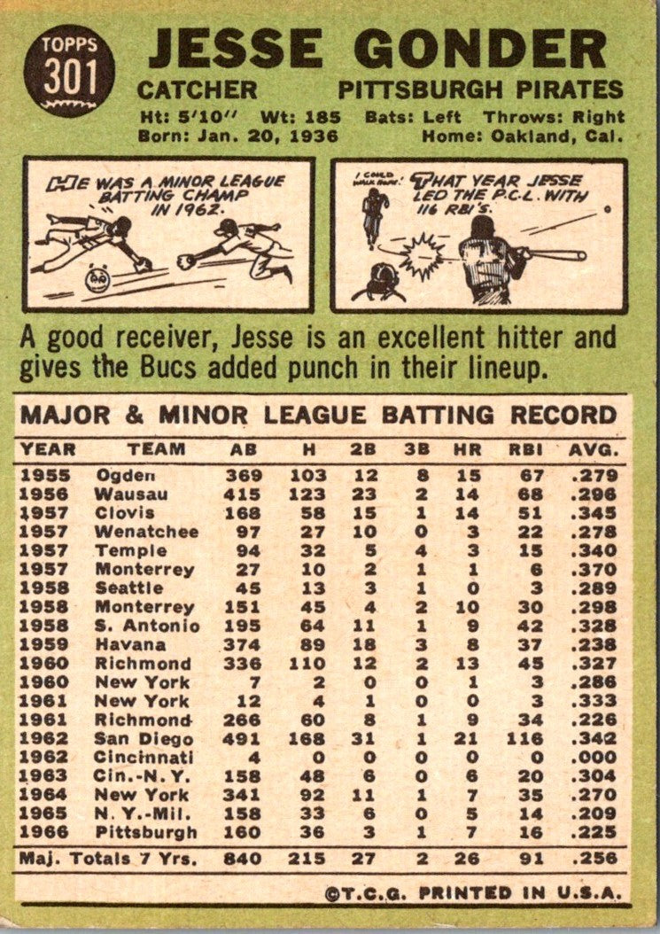 1967 Topps Jesse Gonder