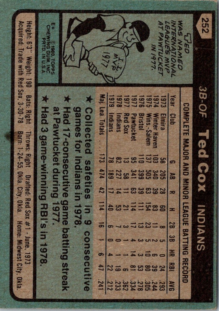 1980 Topps Ted Cox