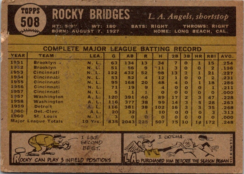 1961 Topps Rocky Bridges