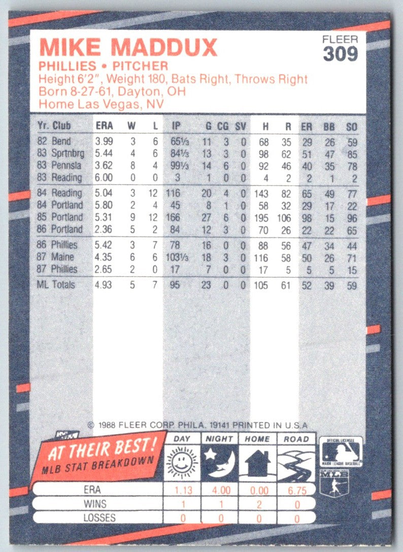 1988 Fleer Mike Maddux