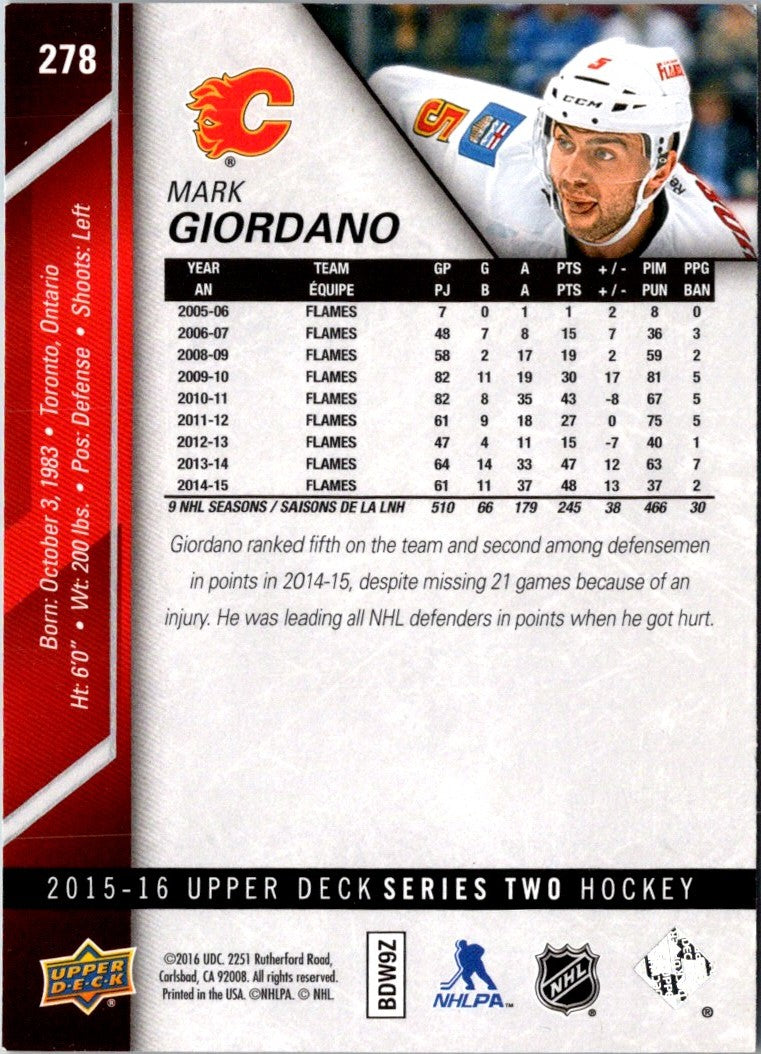 2015 Upper Deck Mark Giordano