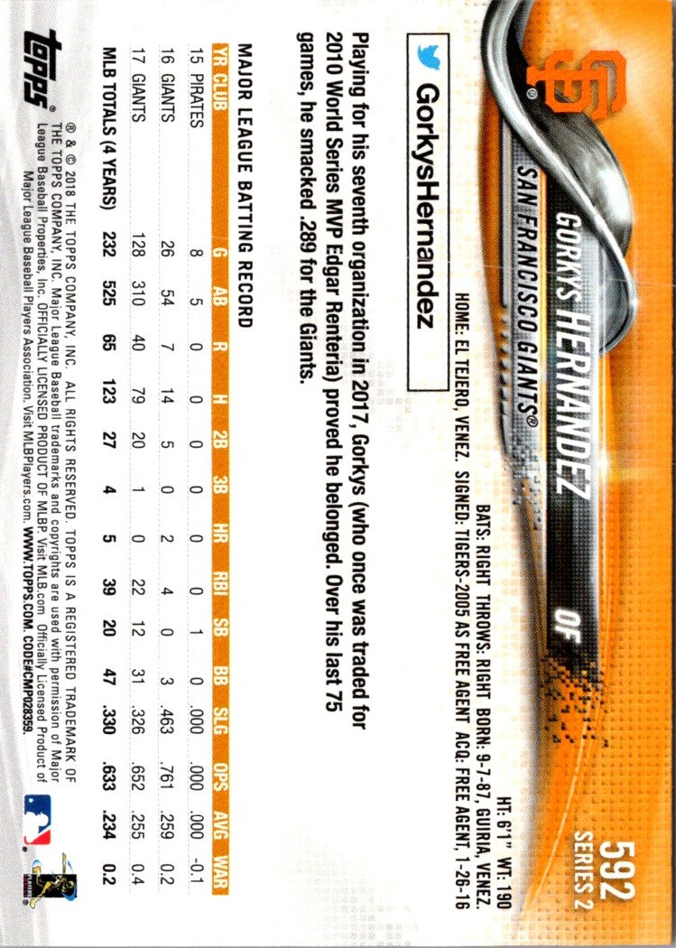 2018 Topps Gorkys Hernandez