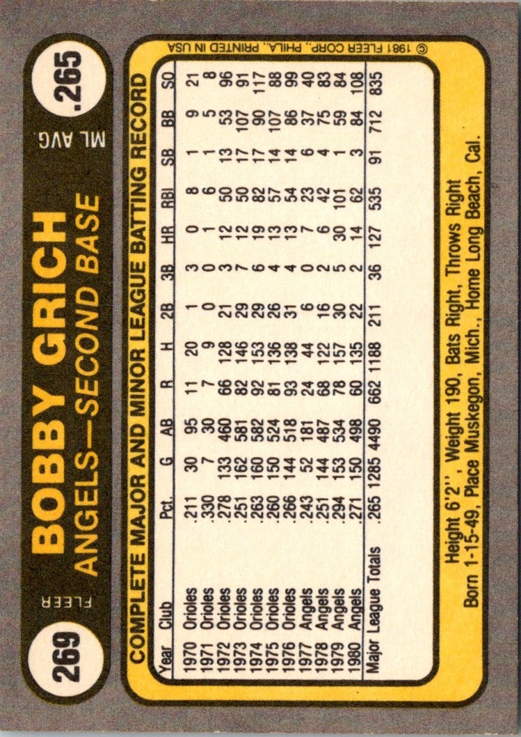 1981 Fleer Bobby Grich