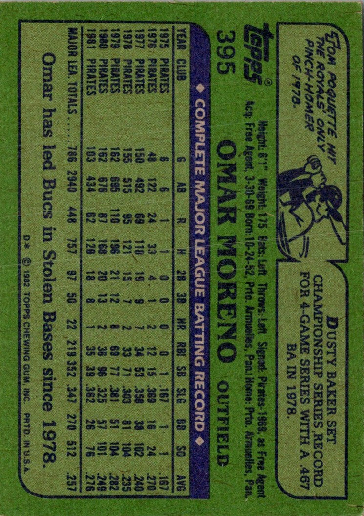 1982 Topps Omar Moreno