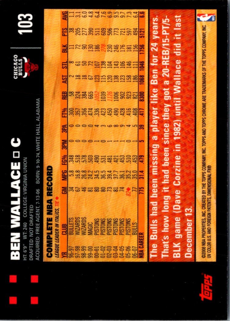 2007 Topps Ben Wallace