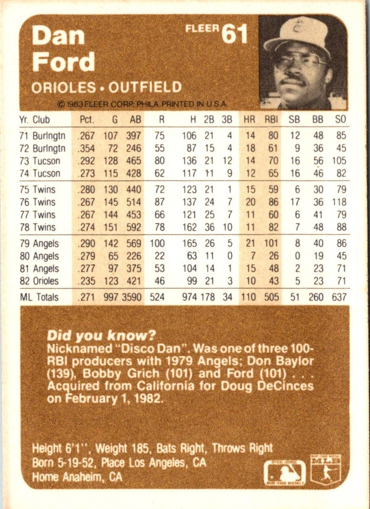 1983 Fleer Dan Ford