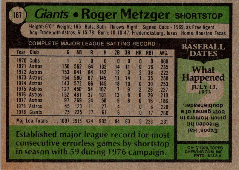 1979 Topps Roger Metzger