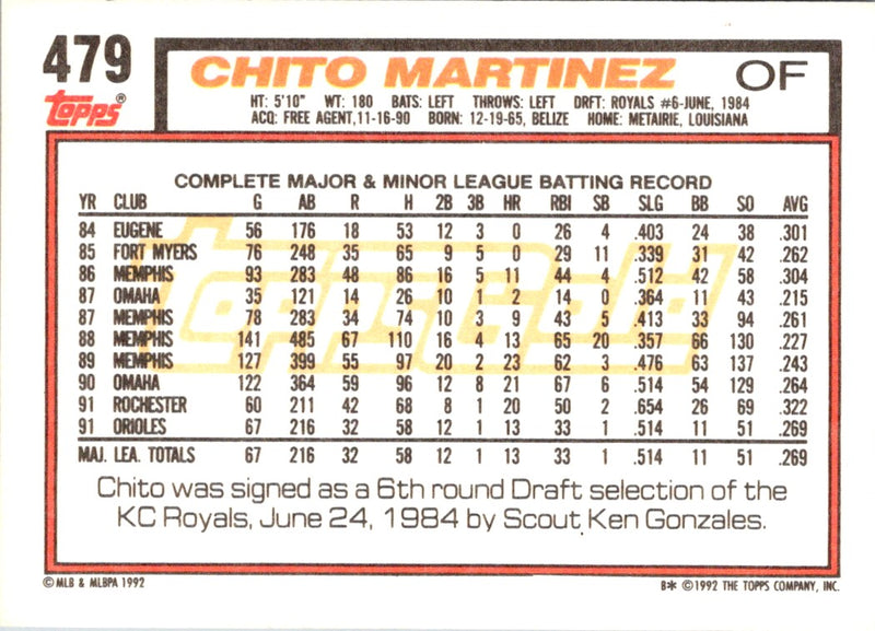 1992 Topps Gold Winners Chito Martinez