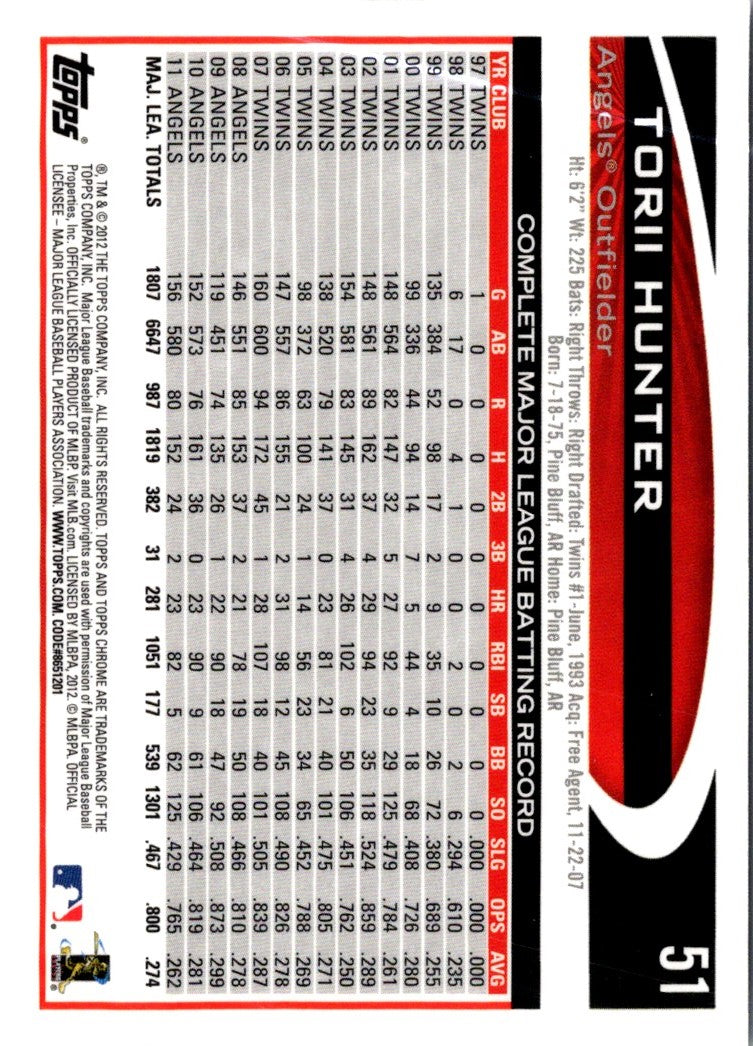 2012 Topps Chrome Torii Hunter