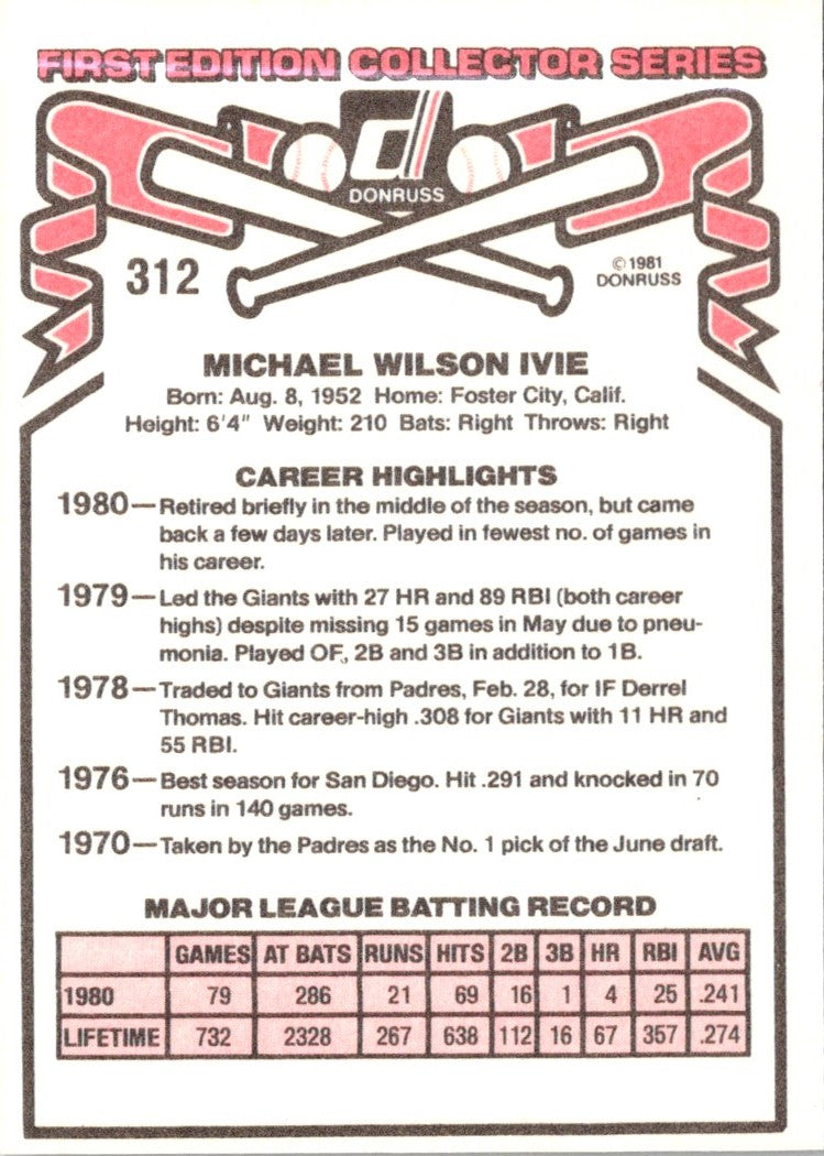 1981 Donruss Mike Ivie