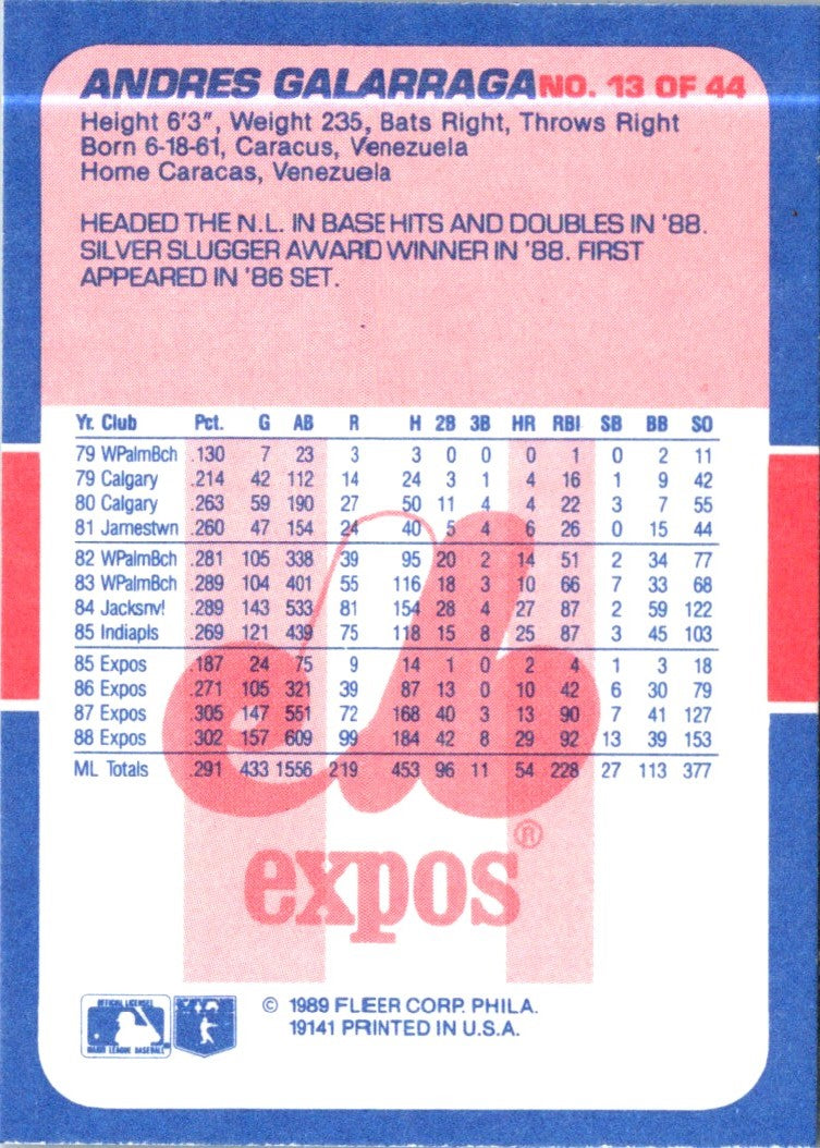 1989 Fleer Exciting Stars Andres Galarraga