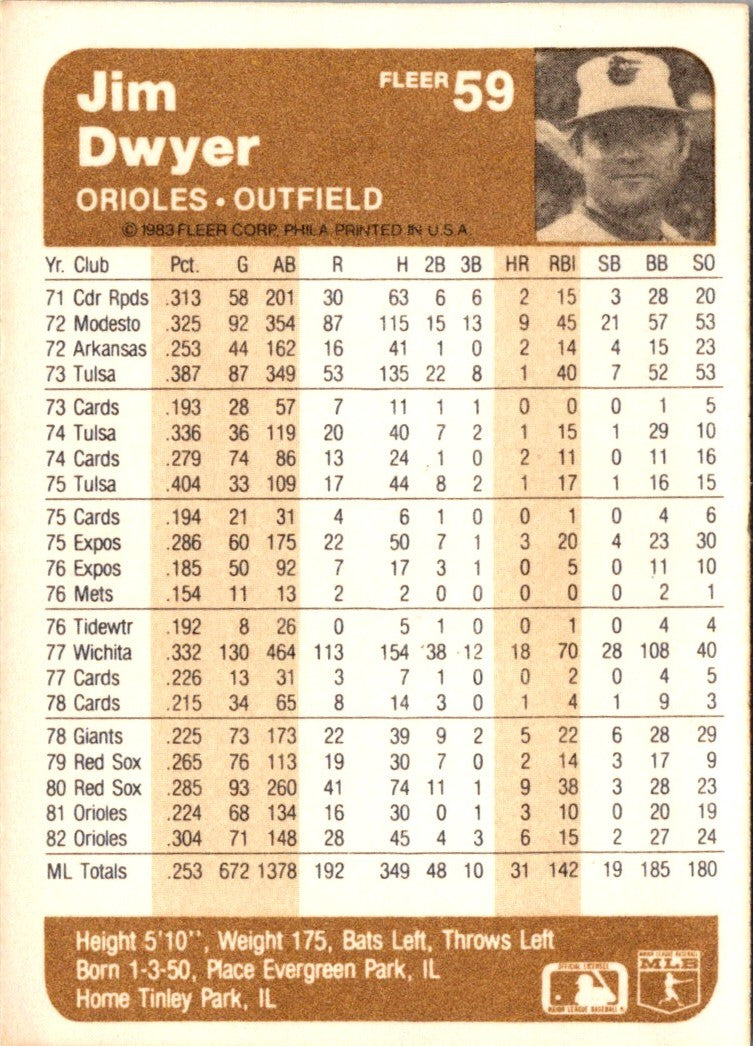 1983 Fleer Jim Dwyer