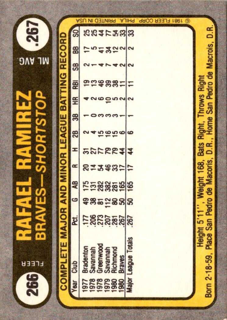 1981 Fleer Rafael Ramirez