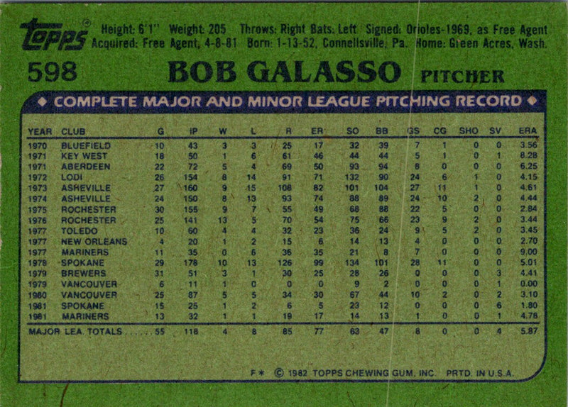 1982 Topps Bob Galasso