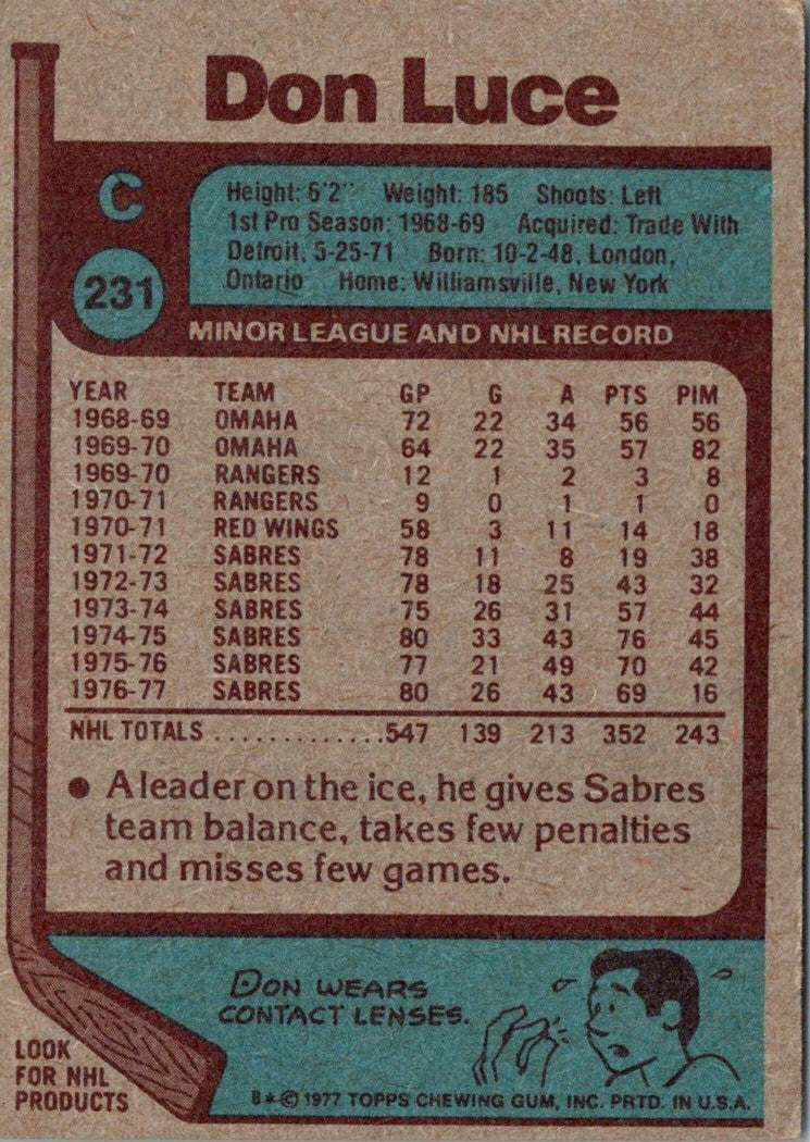 1977 Topps Don Luce