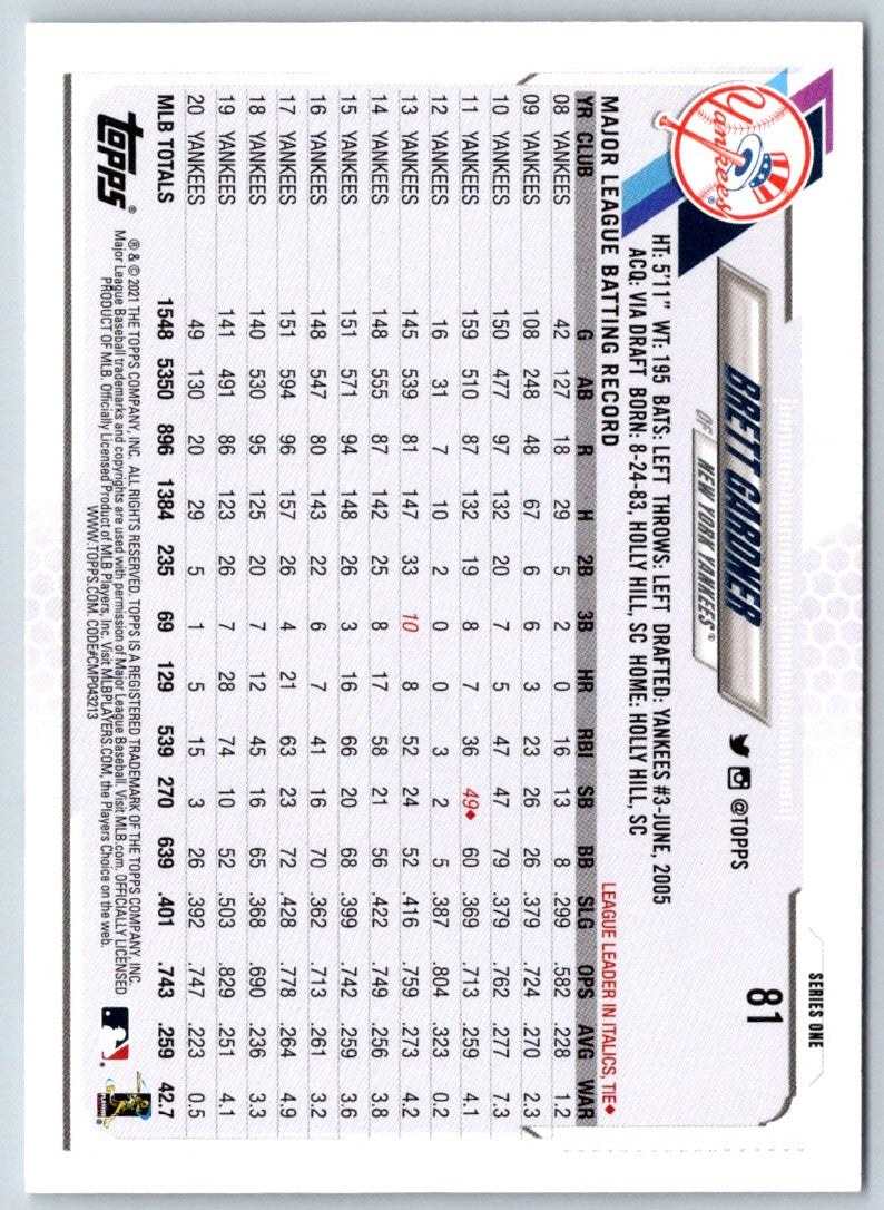 2021 Topps Brett Gardner