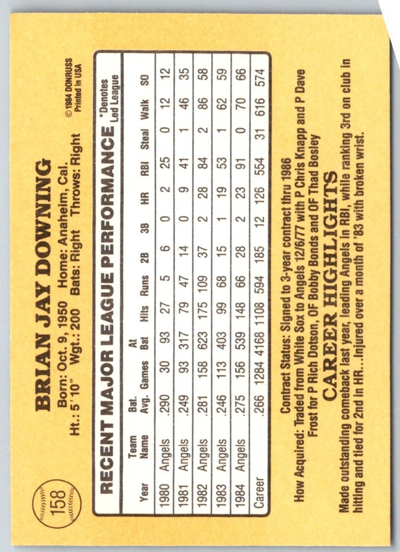 1985 Donruss Brian Downing