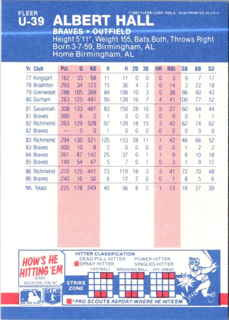 1987 Fleer Update Glossy Albert Hall