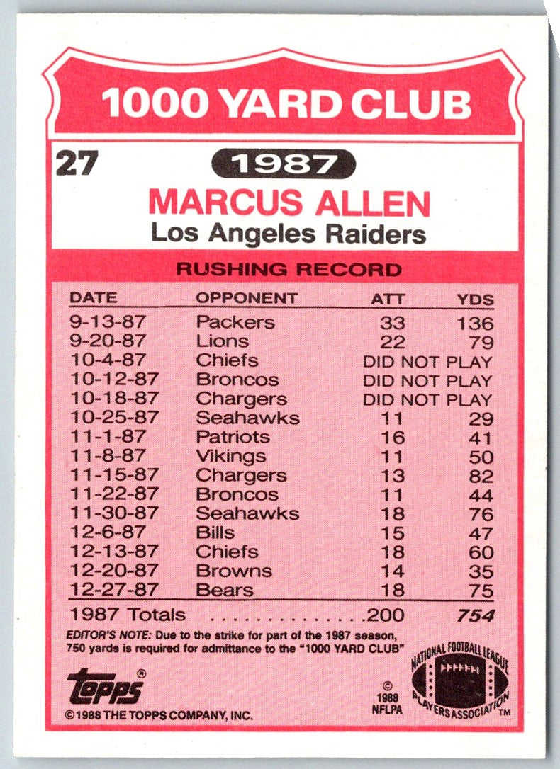 1988 Topps 1000 Yard Club Marcus Allen