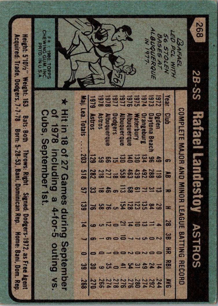 1980 Topps Rafael Landestoy