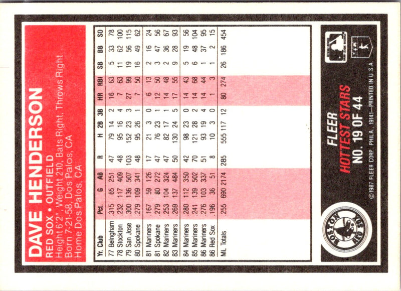 1987 Fleer Hottest Stars Dave Henderson