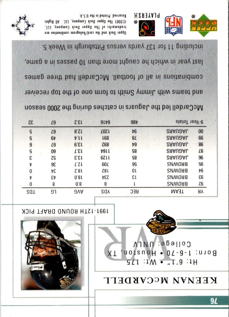 1999 Upper Deck Jacksonville Jaguars Checklist