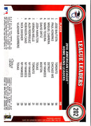 2011 Topps Jose Bautista/Paul Konerko/Miguel Cabrera