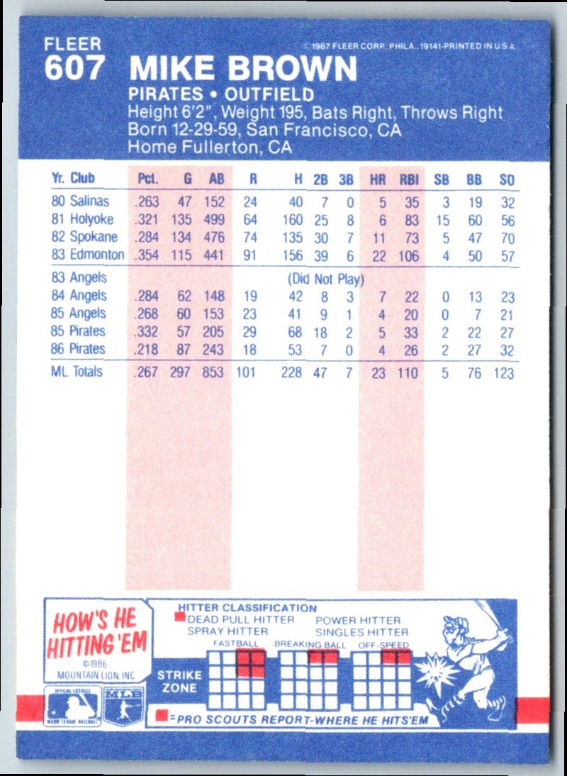 1987 Fleer Mike Brown