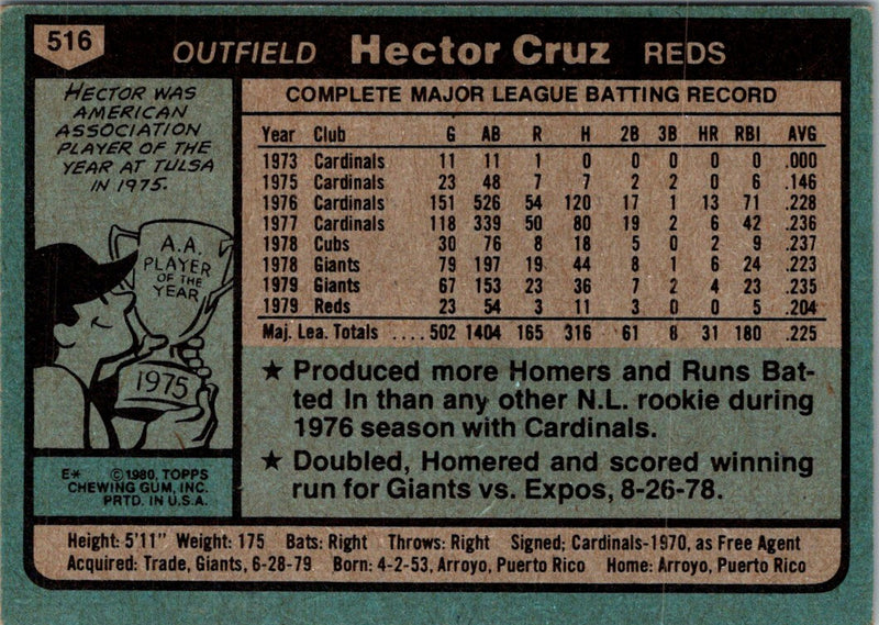 1980 Topps Hector Cruz