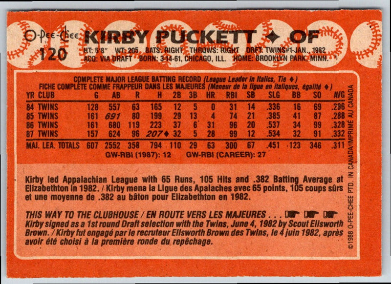 1988 Topps Kirby Puckett