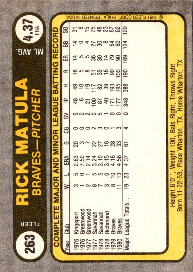 1981 Fleer Rick Matula