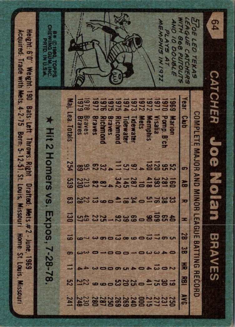 1980 Topps Joe Nolan