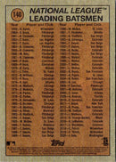 2020 Topps Washington Nationals