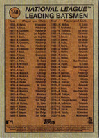 2020 Topps Washington Nationals #329