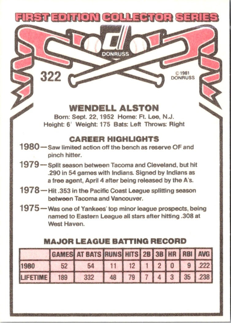 1981 Donruss Dell Alston