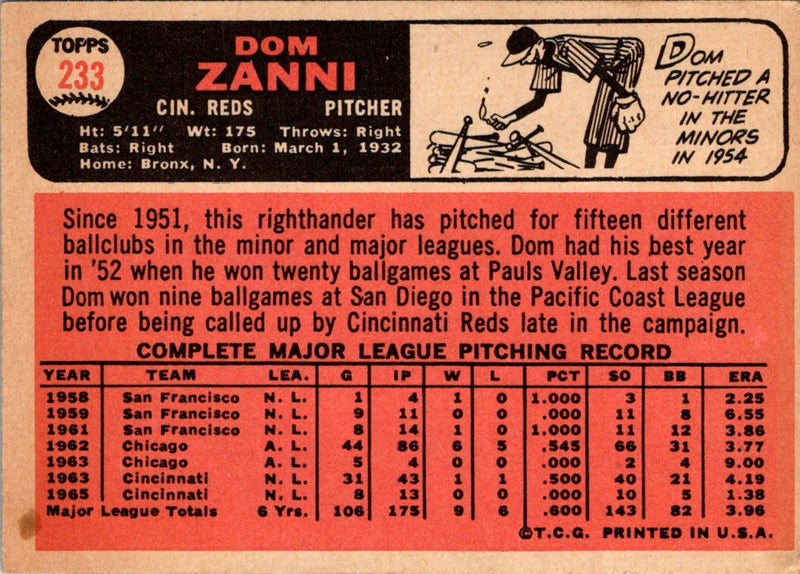 1966 Topps Dom Zanni