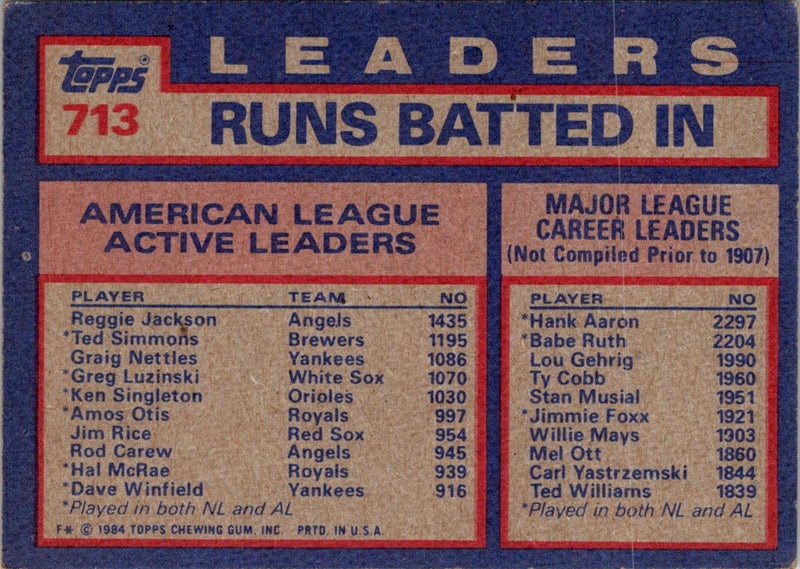 1984 Topps AL Active Career RBI Leaders - Reggie Jackson/Ted Simmons/Graig Nettles ACL