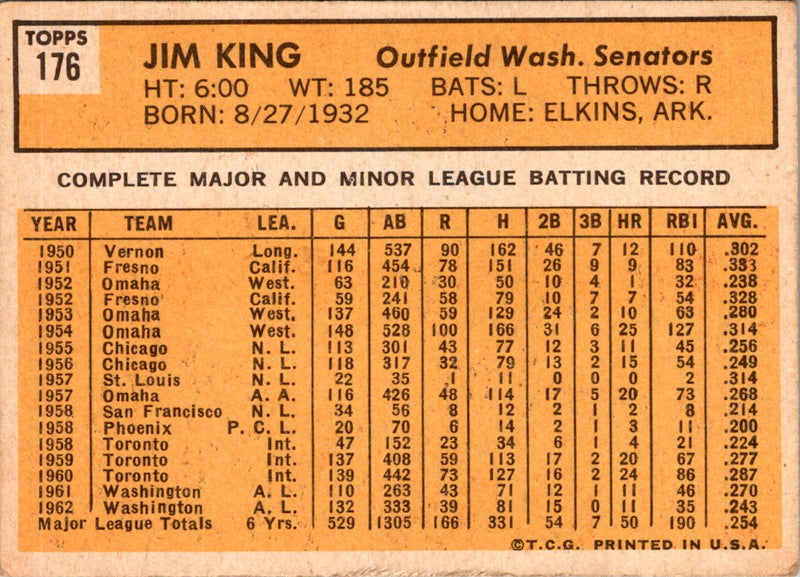 1963 Topps Jim King