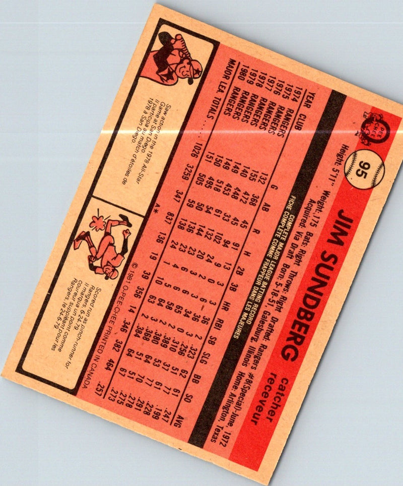 1981 O-Pee-Chee Jim Sundberg