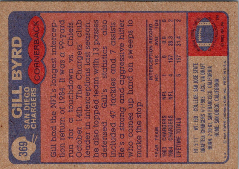 1985 Topps Gill Byrd